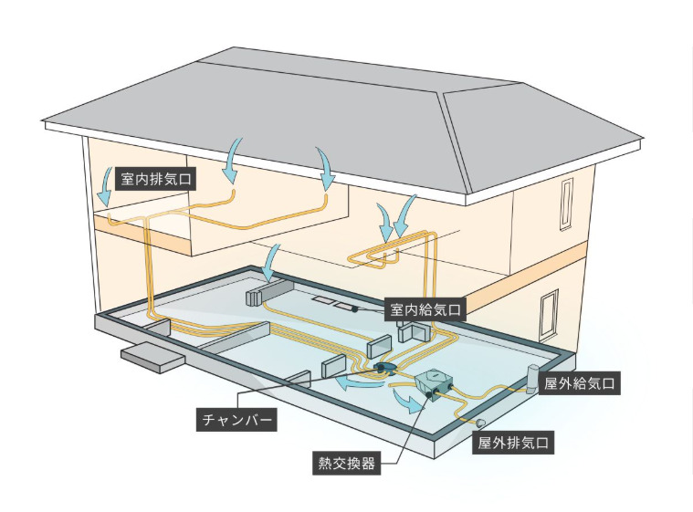 第1種換気システム